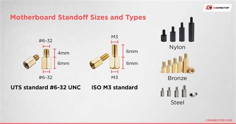 standoff size chart